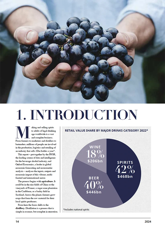 Inside page of – Spirits: Global Economic Impact Study 2024