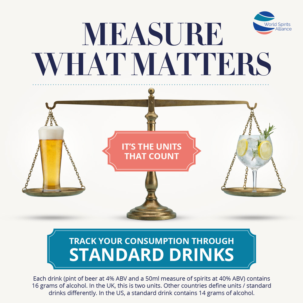 WSA Infographic "Measure What Matters"